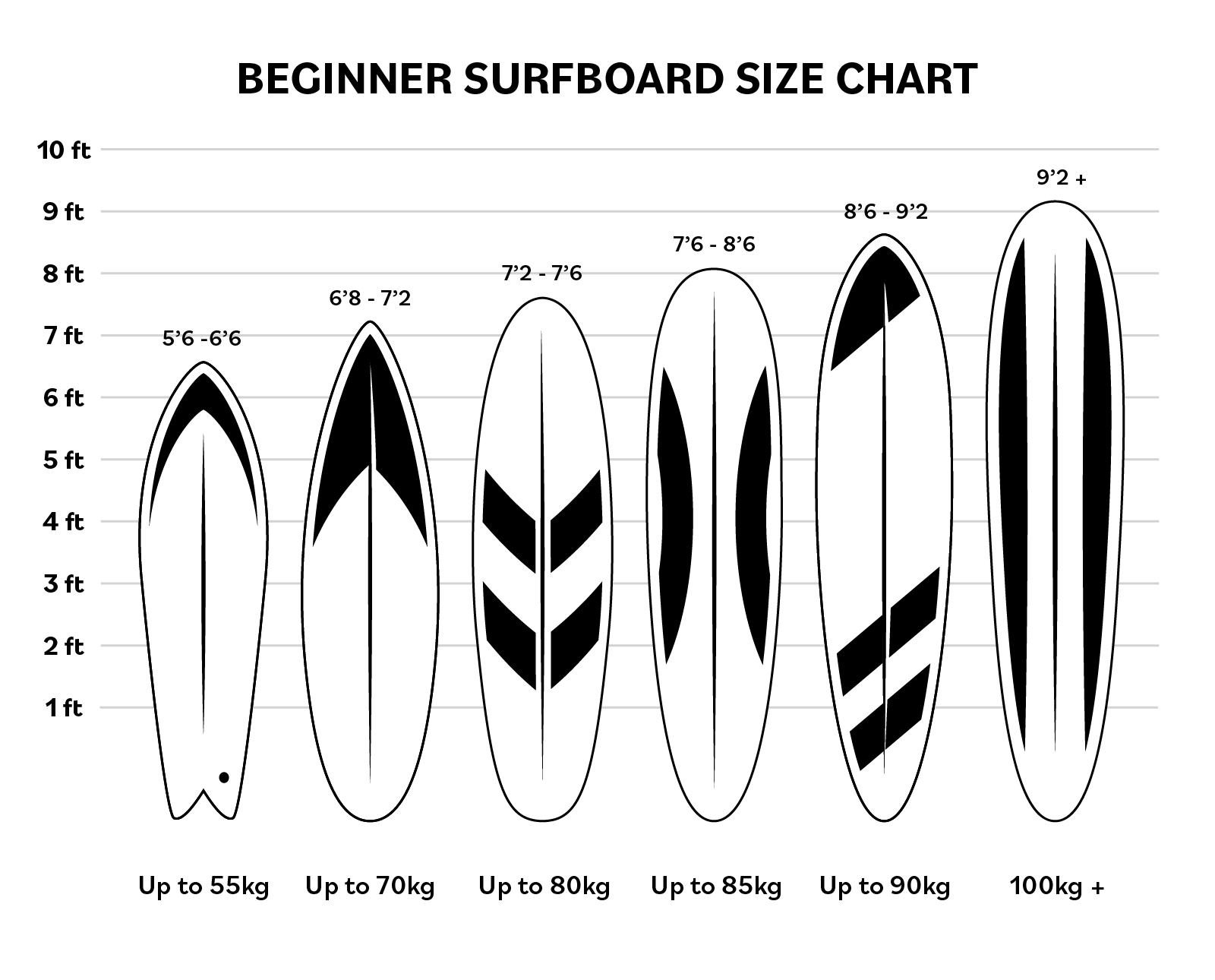 Beginner Surfboard Guide: Choosing Surfboards For Beginners